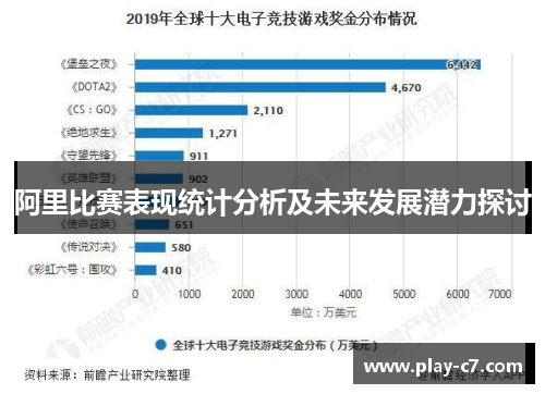 阿里比赛表现统计分析及未来发展潜力探讨