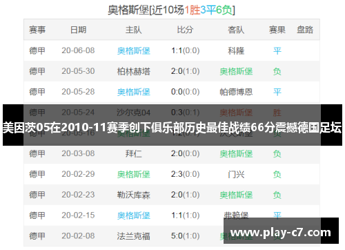 美因茨05在2010-11赛季创下俱乐部历史最佳战绩66分震撼德国足坛