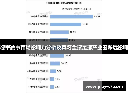 德甲赛事市场影响力分析及其对全球足球产业的深远影响