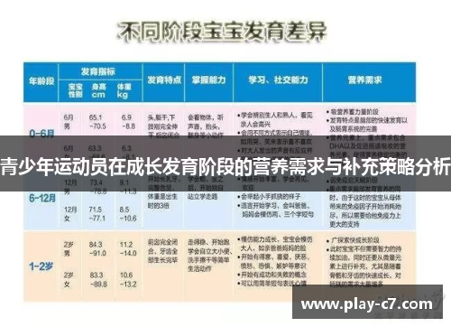 青少年运动员在成长发育阶段的营养需求与补充策略分析