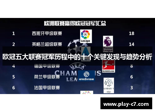 欧冠五大联赛冠军历程中的十个关键发现与趋势分析