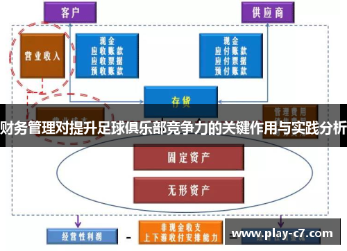 财务管理对提升足球俱乐部竞争力的关键作用与实践分析
