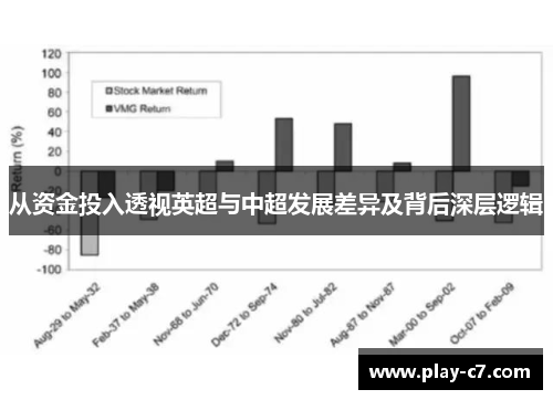 从资金投入透视英超与中超发展差异及背后深层逻辑