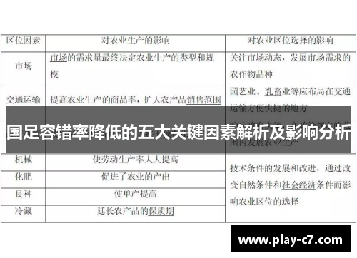 国足容错率降低的五大关键因素解析及影响分析