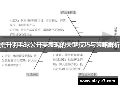 提升羽毛球公开赛表现的关键技巧与策略解析
