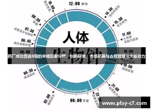 药厂成功晋级8强的关键因素分析：创新研发、市场拓展与合规管理三大驱动力