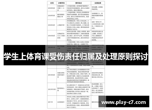 学生上体育课受伤责任归属及处理原则探讨