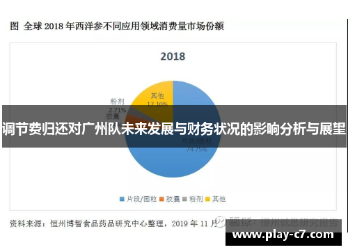 调节费归还对广州队未来发展与财务状况的影响分析与展望