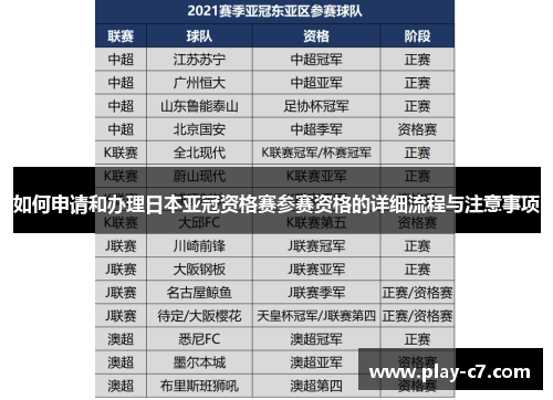 如何申请和办理日本亚冠资格赛参赛资格的详细流程与注意事项