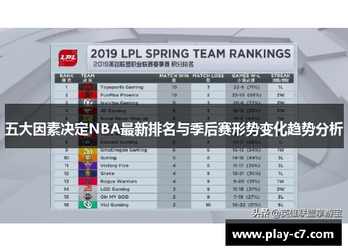 五大因素决定NBA最新排名与季后赛形势变化趋势分析