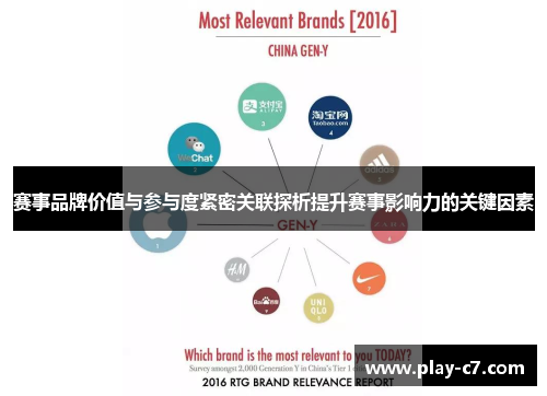 赛事品牌价值与参与度紧密关联探析提升赛事影响力的关键因素