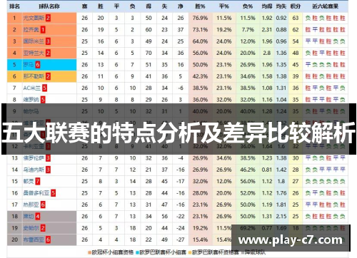 五大联赛的特点分析及差异比较解析