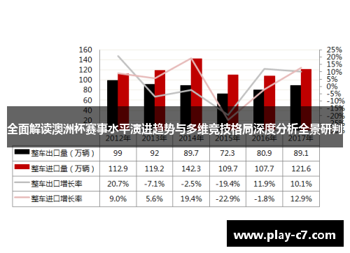 全面解读澳洲杯赛事水平演进趋势与多维竞技格局深度分析全景研判