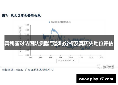 奥利塞对法国队贡献与影响分析及其历史地位评估