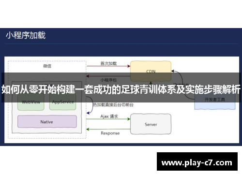 如何从零开始构建一套成功的足球青训体系及实施步骤解析