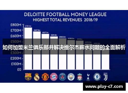 如何加盟米兰俱乐部并解决维尔杰薪水问题的全面解析