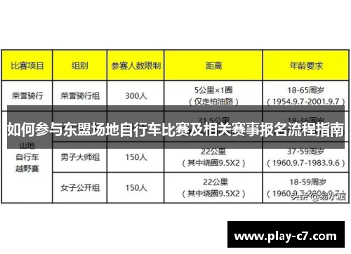 如何参与东盟场地自行车比赛及相关赛事报名流程指南