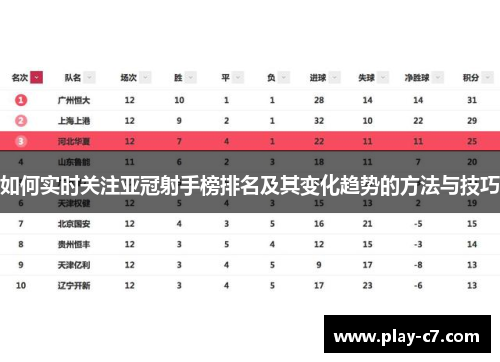 如何实时关注亚冠射手榜排名及其变化趋势的方法与技巧