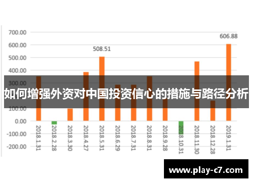 如何增强外资对中国投资信心的措施与路径分析 如何增强外资对中国投资信心的措施与路径分析