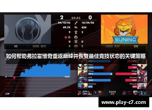 如何帮助弗拉霍维奇重返巅峰并恢复最佳竞技状态的关键策略