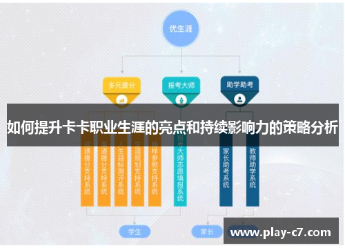 如何提升卡卡职业生涯的亮点和持续影响力的策略分析