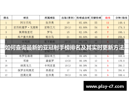 如何查询最新的亚冠射手榜排名及其实时更新方法