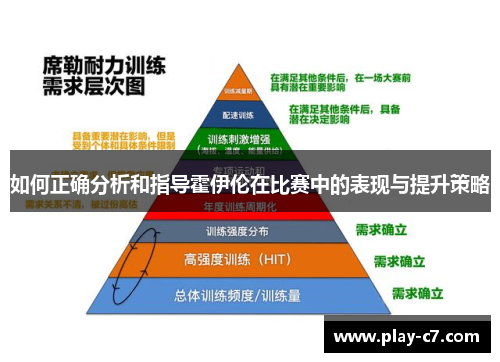 如何正确分析和指导霍伊伦在比赛中的表现与提升策略