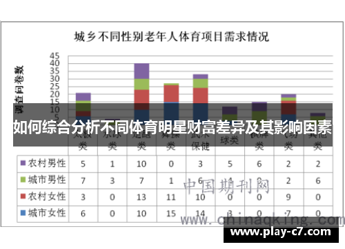 如何综合分析不同体育明星财富差异及其影响因素