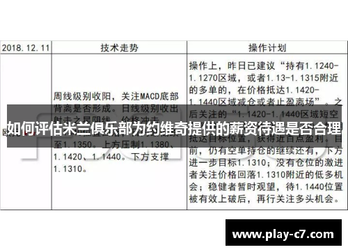 如何评估米兰俱乐部为约维奇提供的薪资待遇是否合理 如何评估米兰俱乐部为约维奇提供的薪资待遇是否合理