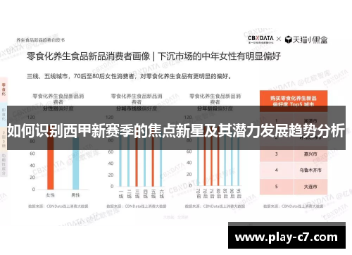 如何识别西甲新赛季的焦点新星及其潜力发展趋势分析