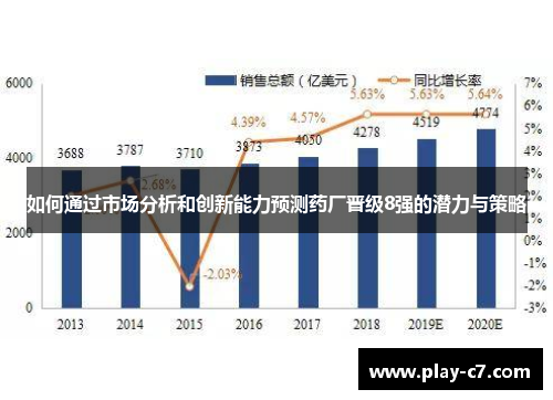 如何通过市场分析和创新能力预测药厂晋级8强的潜力与策略 如何通过市场分析和创新能力预测药厂晋级8强的潜力与策略