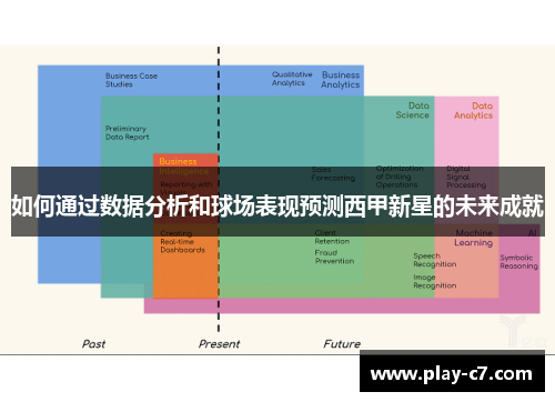如何通过数据分析和球场表现预测西甲新星的未来成就