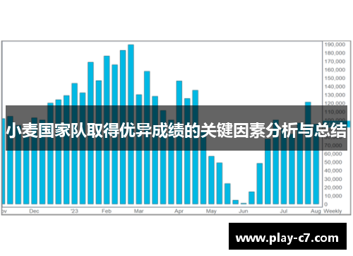 小麦国家队取得优异成绩的关键因素分析与总结